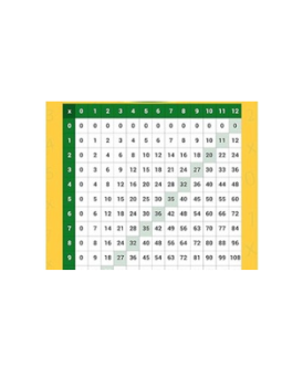 MULTIPLICATION BOARD